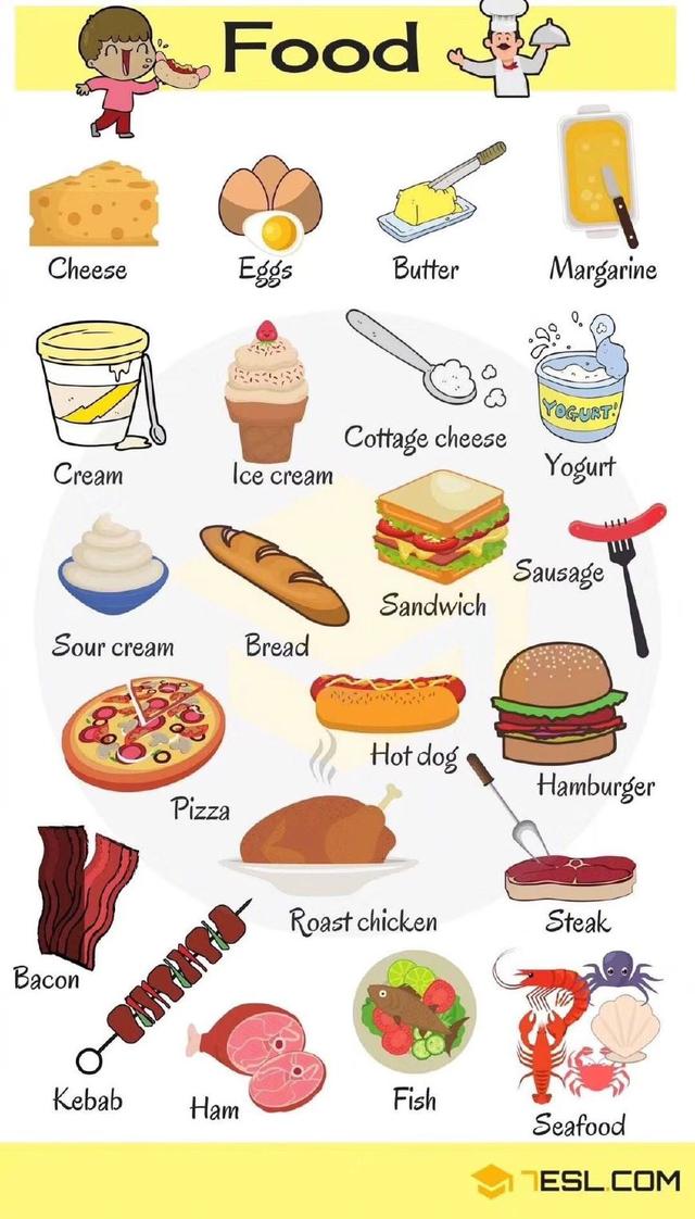 看圖學(xué)英語(yǔ) 常見食物中英文對(duì)照表